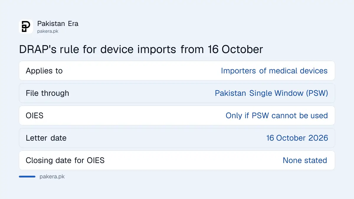 DRAP's rule from 16 October 2026: medical device import applications go through PSW, with OIES only for those who cannot