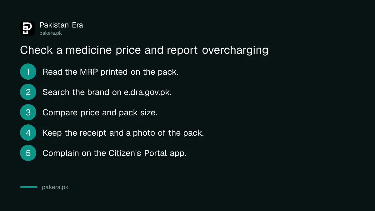 Steps to check a medicine price on DRAP's index and report overcharging