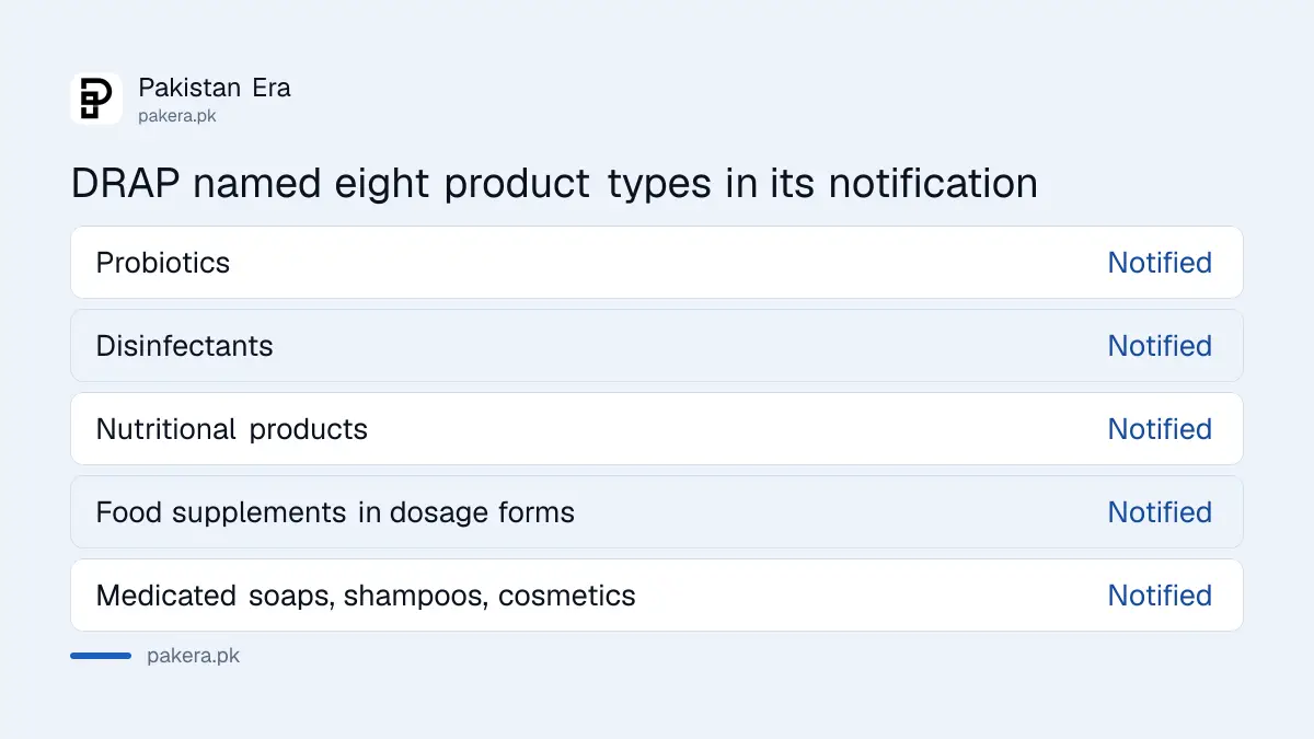 The eight product types DRAP notified as therapeutic goods in S.R.O. 1688