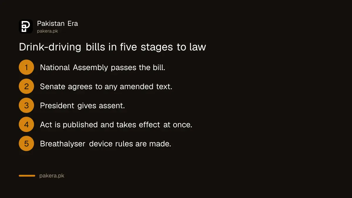 Stages before Pakistan's drink-driving bills become law