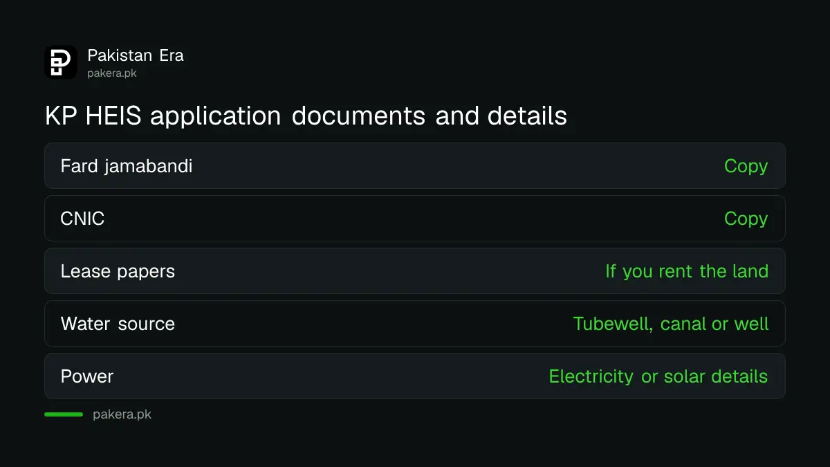 Documents and details needed for the KP drip and sprinkler irrigation application