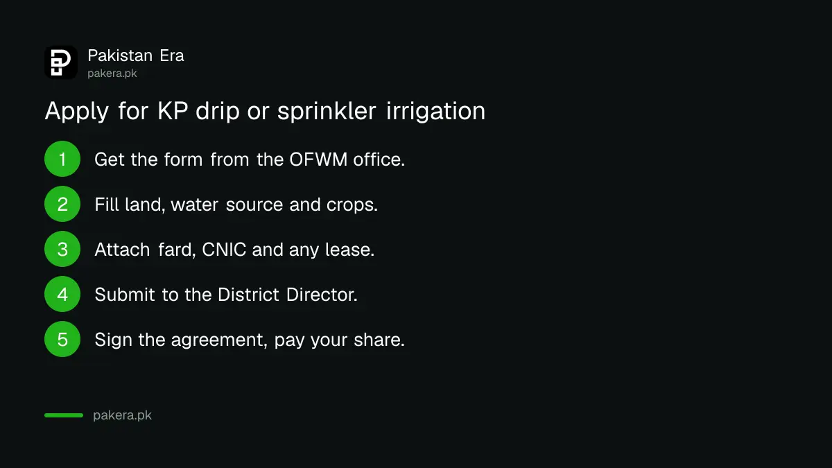 Steps to apply for a drip or sprinkler irrigation system at a KP OFWM office
