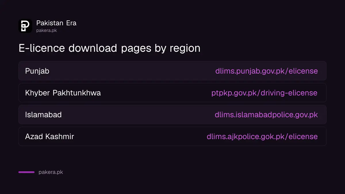 Driving e-licence download portals in Pakistan for Punjab, KP, Islamabad and AJK