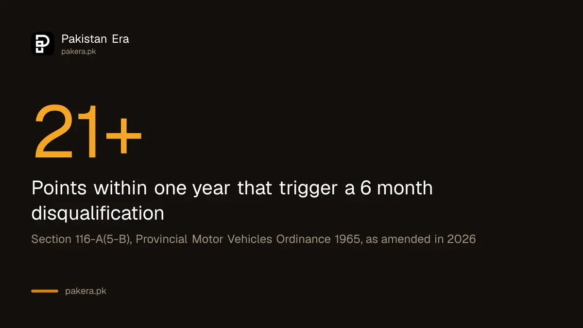 How the Punjab driving licence penalty points rule works