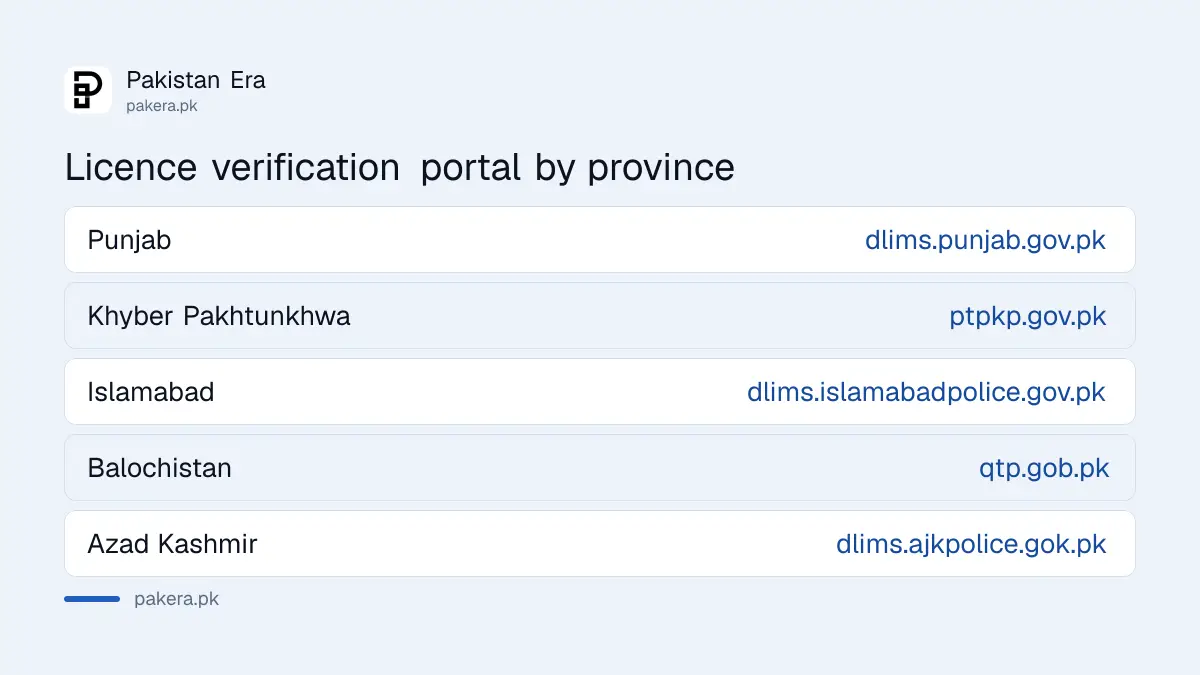Driving licence verification portals in Pakistan by province
