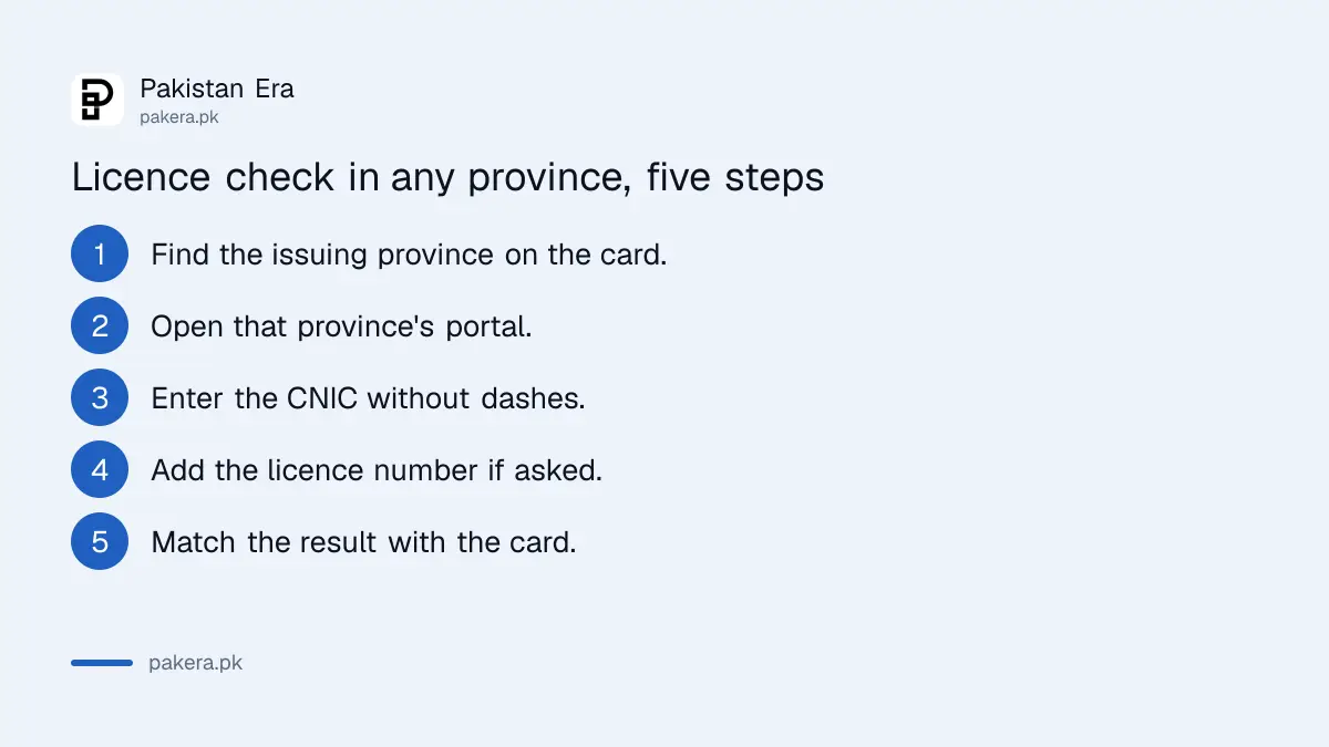 Steps to verify a driving licence online in any Pakistani province