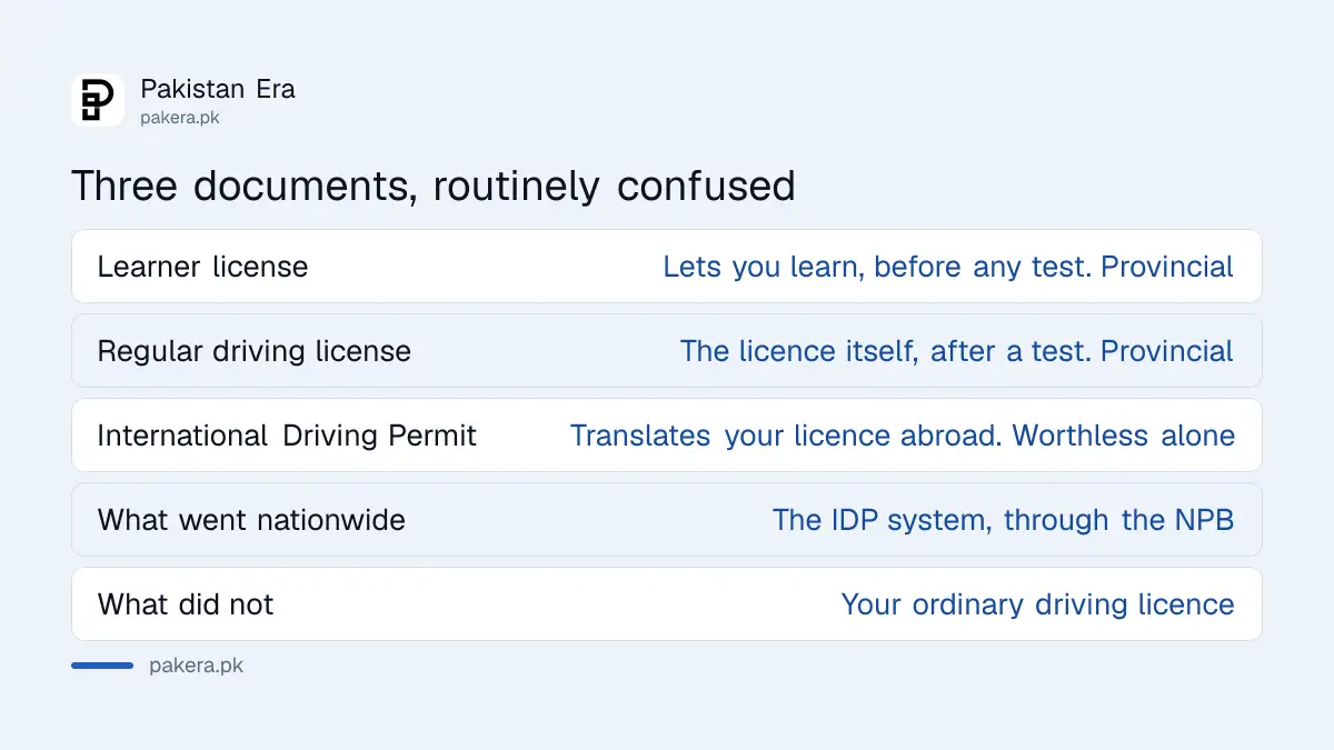 Learner licence, driving licence and international driving permit in Pakistan