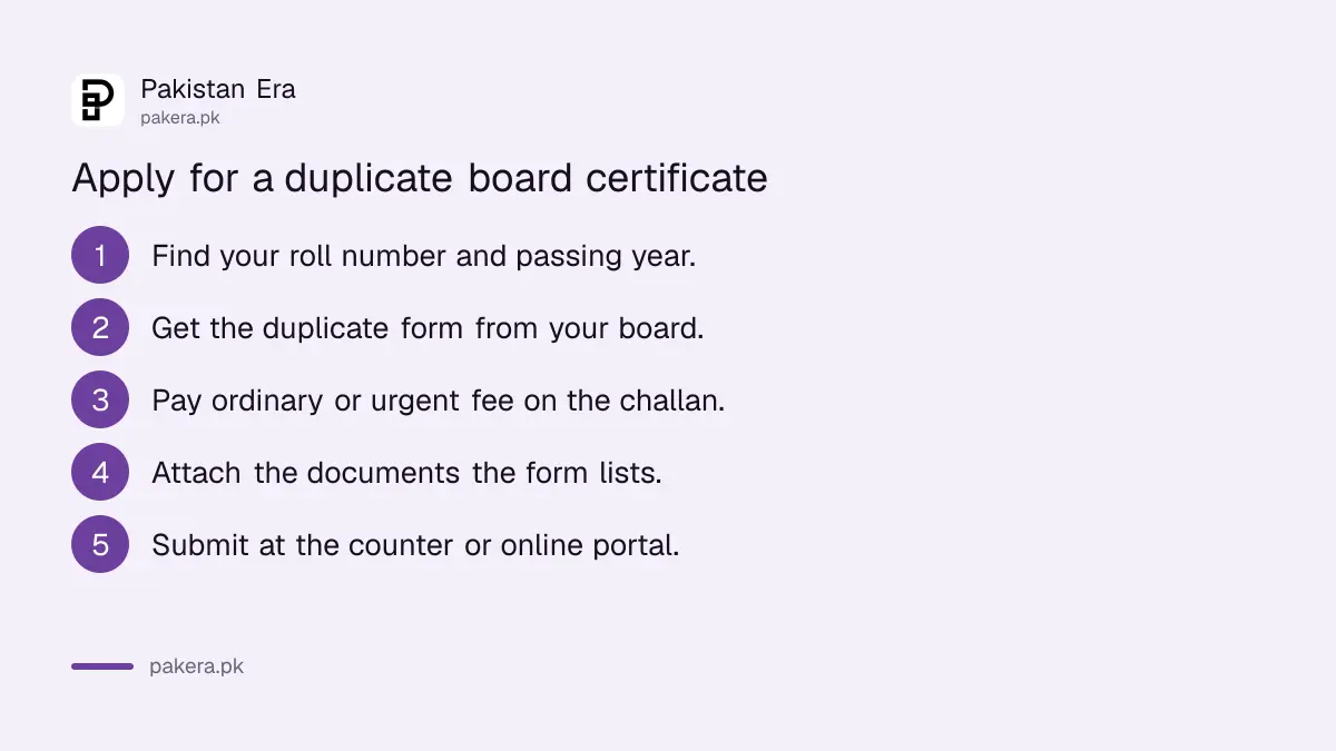 Steps to apply for a duplicate matric or inter certificate in Pakistan