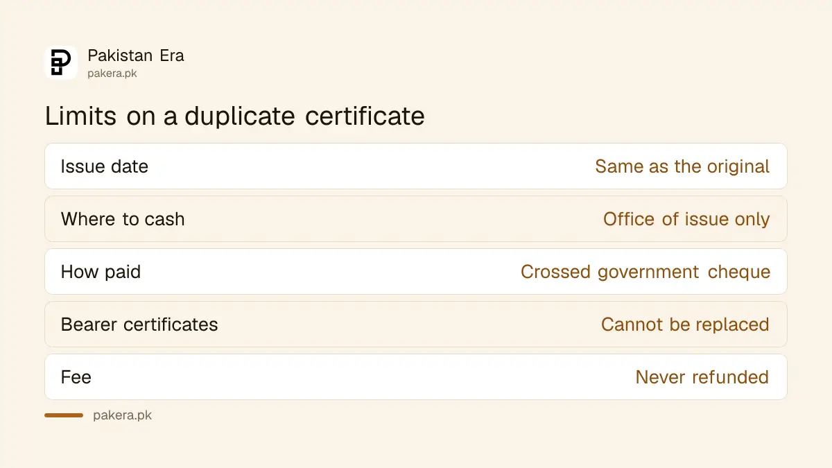 Limits on a duplicate National Savings certificate: office of issue only, crossed cheque, no bearer duplicates