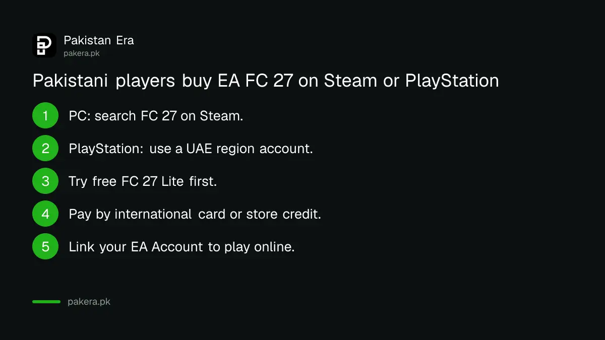 Steps for Pakistani players to buy EA FC 27 on Steam or PlayStation