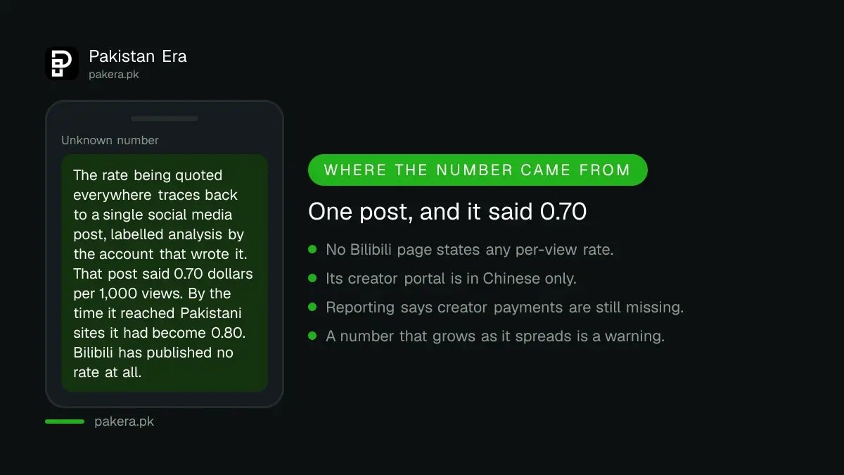 Where the Bilibili payment rate claim came from