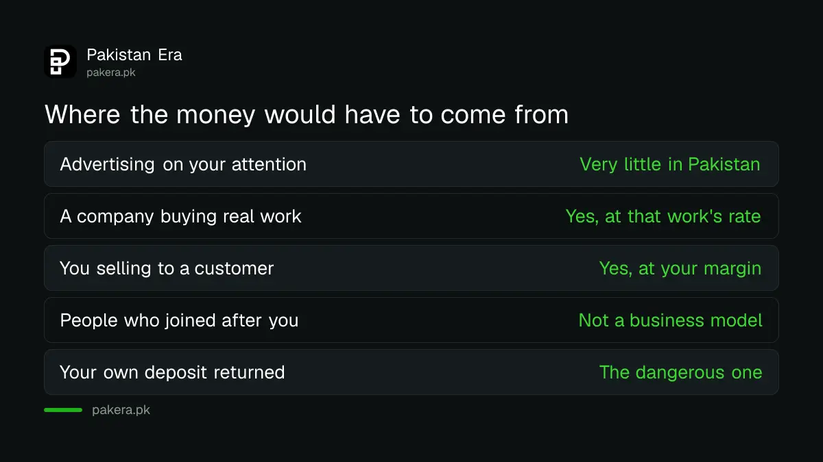 What genuinely pays online from Pakistan