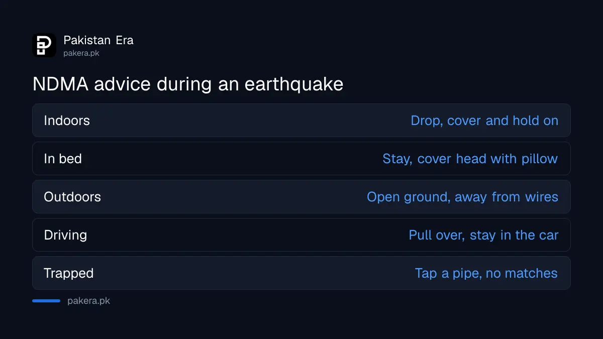 NDMA advice on what to do during an earthquake indoors, outdoors and in a car