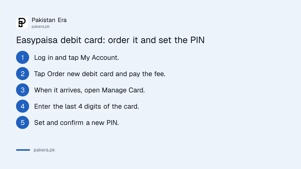 Steps to order an Easypaisa debit card and set the PIN in the app