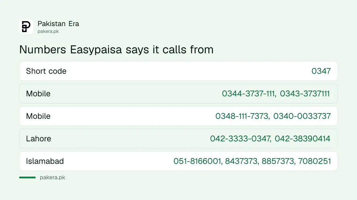 Official Easypaisa outbound call numbers listed on its contact page