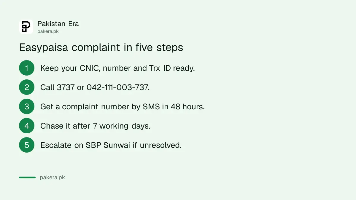 Steps to file an Easypaisa complaint and get a complaint number by SMS