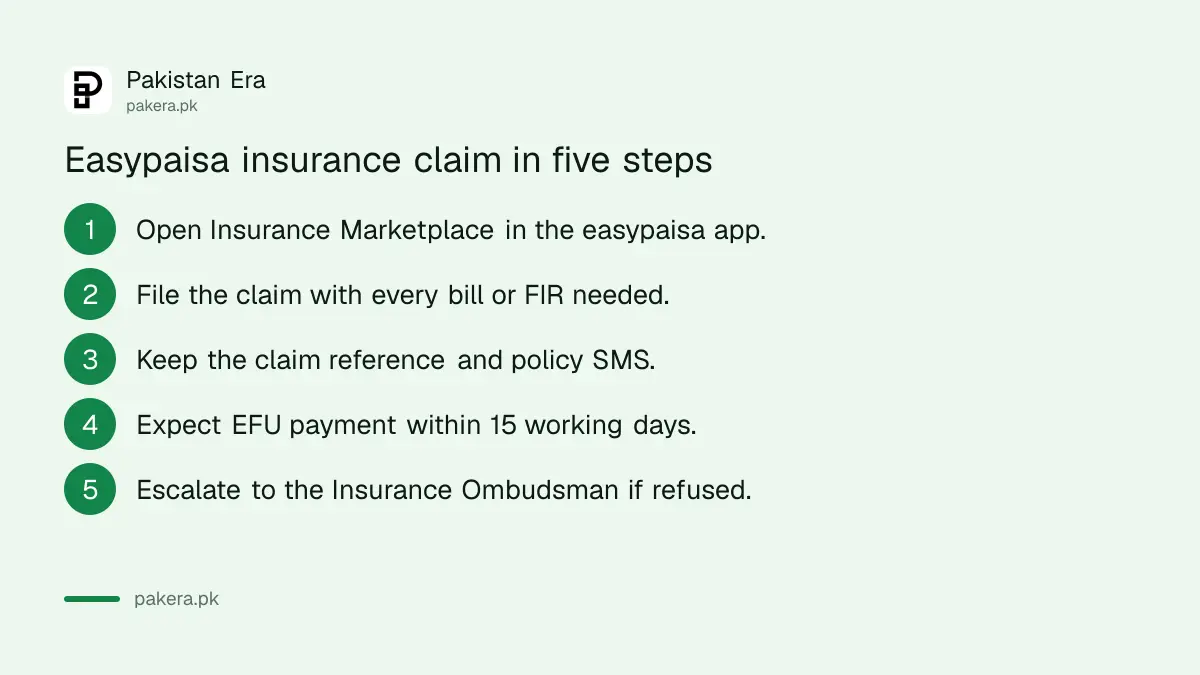 Steps to make an easypaisa insurance claim and escalate it