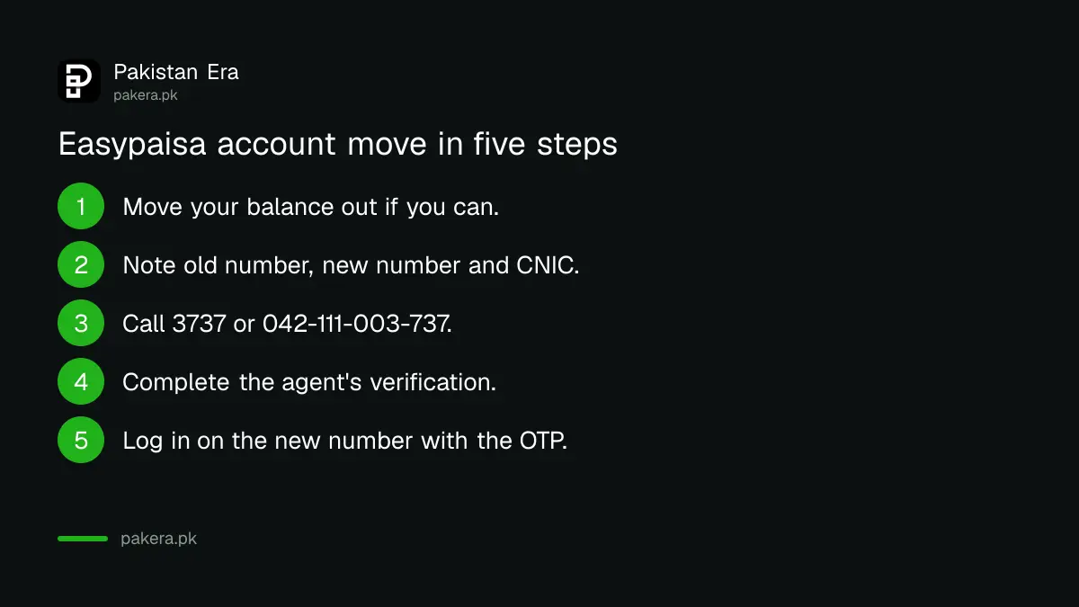 Steps to move an Easypaisa account to a new mobile number through the helpline