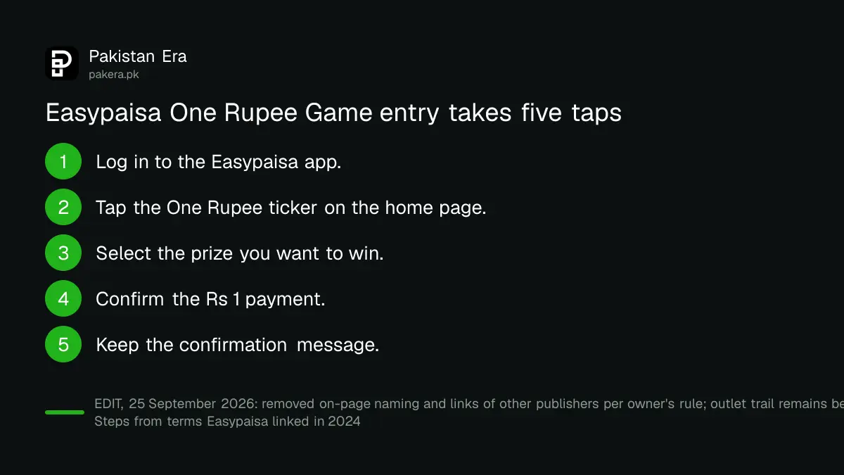 Steps to enter the Easypaisa One Rupee Game lucky draw in the app