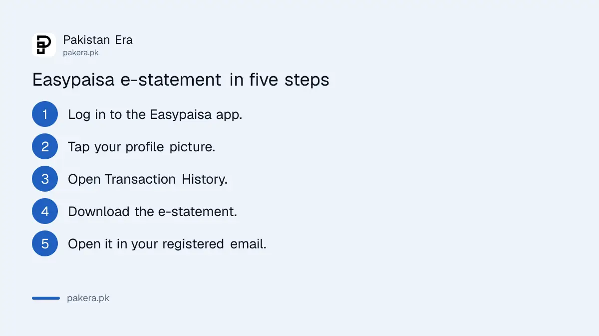 Steps to download an Easypaisa e-statement from Transaction History in the app