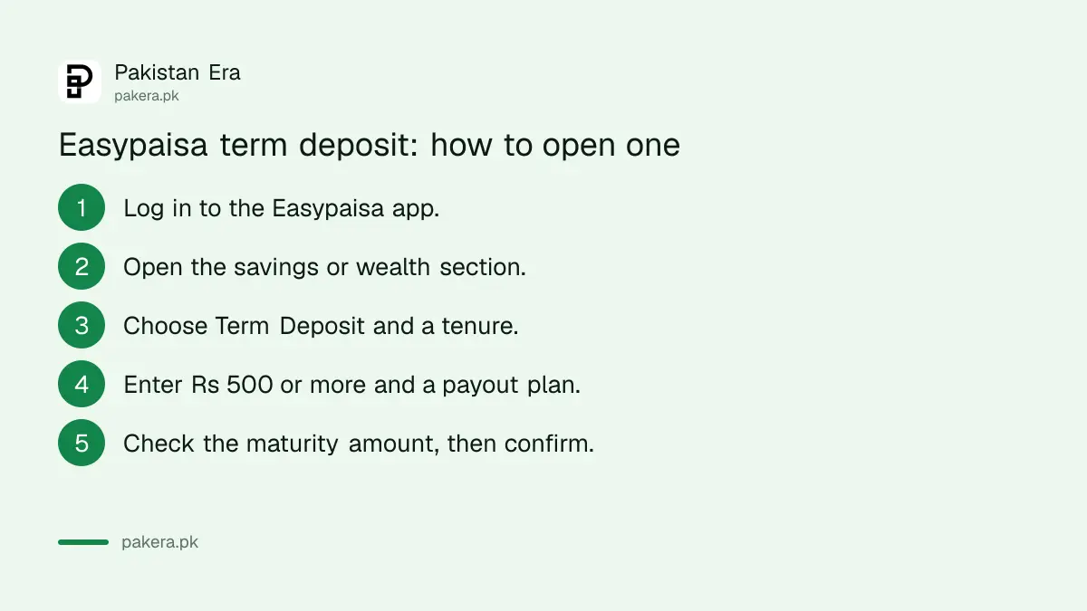 Steps to open an Easypaisa term deposit in the app from Rs 500