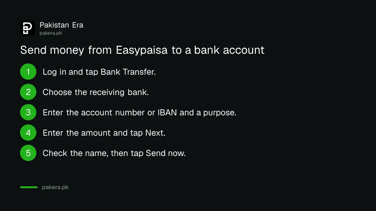 Steps to send money from Easypaisa to a bank account in Pakistan