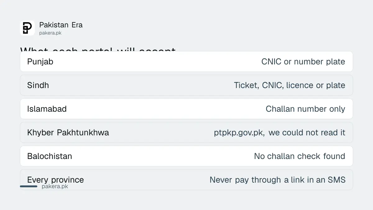 Which identifier each provincial challan portal accepts