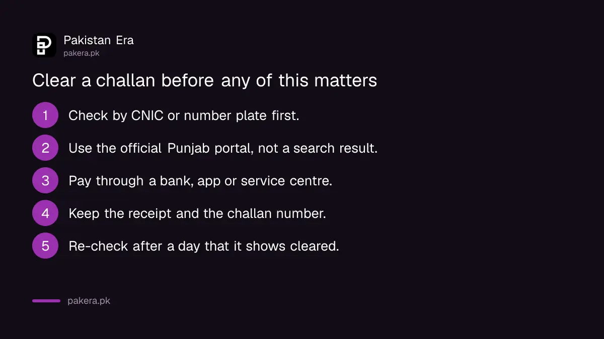 Steps to check and clear a Punjab traffic challan