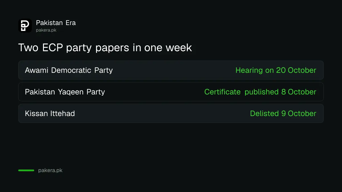Side by side comparison of the Awami Democratic Party Pakistan hearing and the Pakistan Yaqeen Party certificate publication