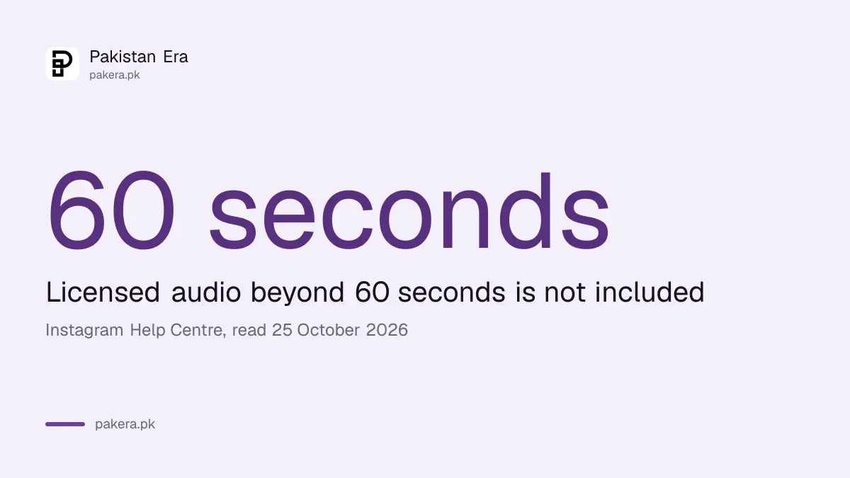 Licensed music longer than 60 seconds is left out of an Edits download