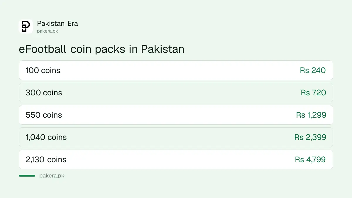 eFootball coin pack prices in Pakistan on the App Store