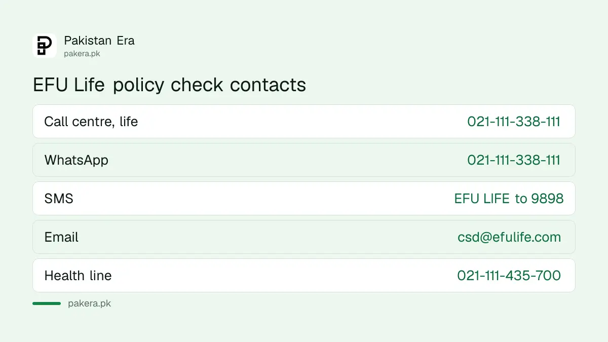 EFU Life policy check by WhatsApp, call centre 021-111-338-111 and SMS to 9898
