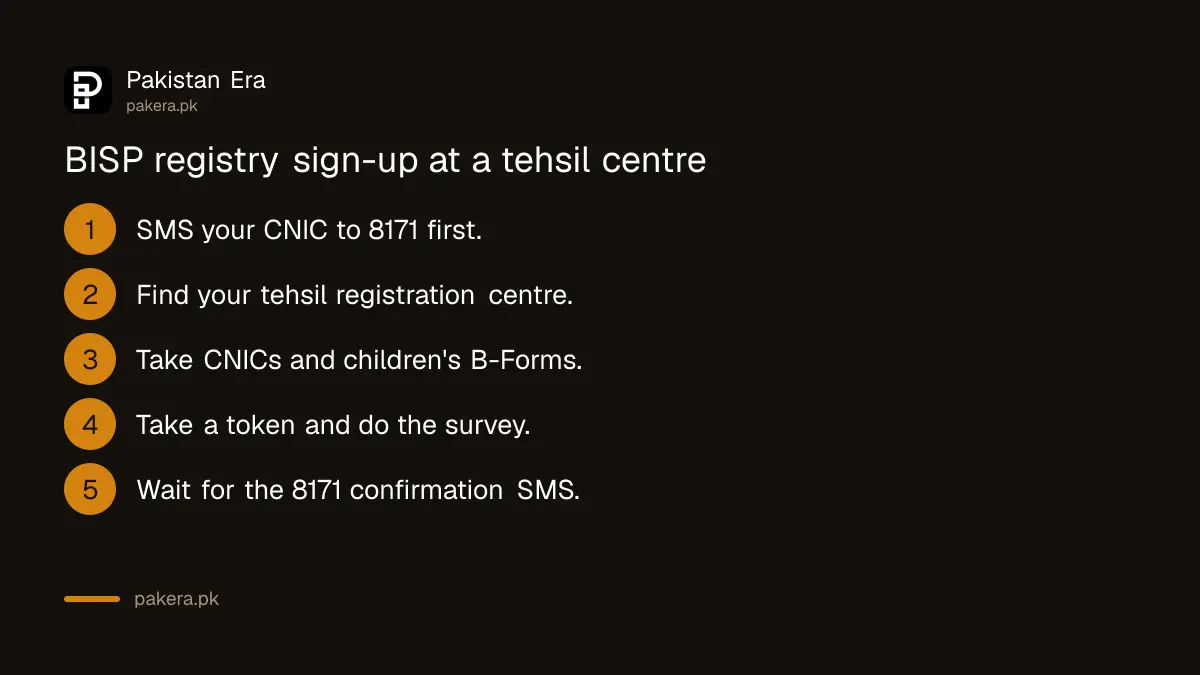 Steps to register a household in the BISP registry at a Benazir registration centre