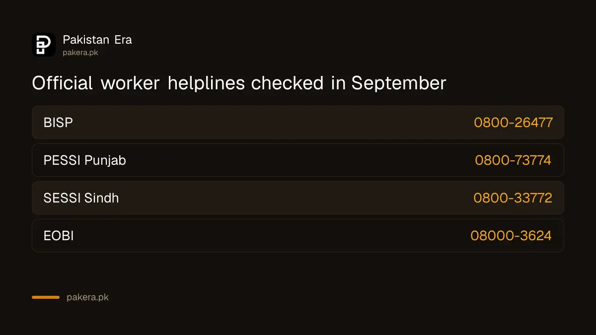 Official helplines for BISP, PESSI, SESSI and EOBI checked in September 2026