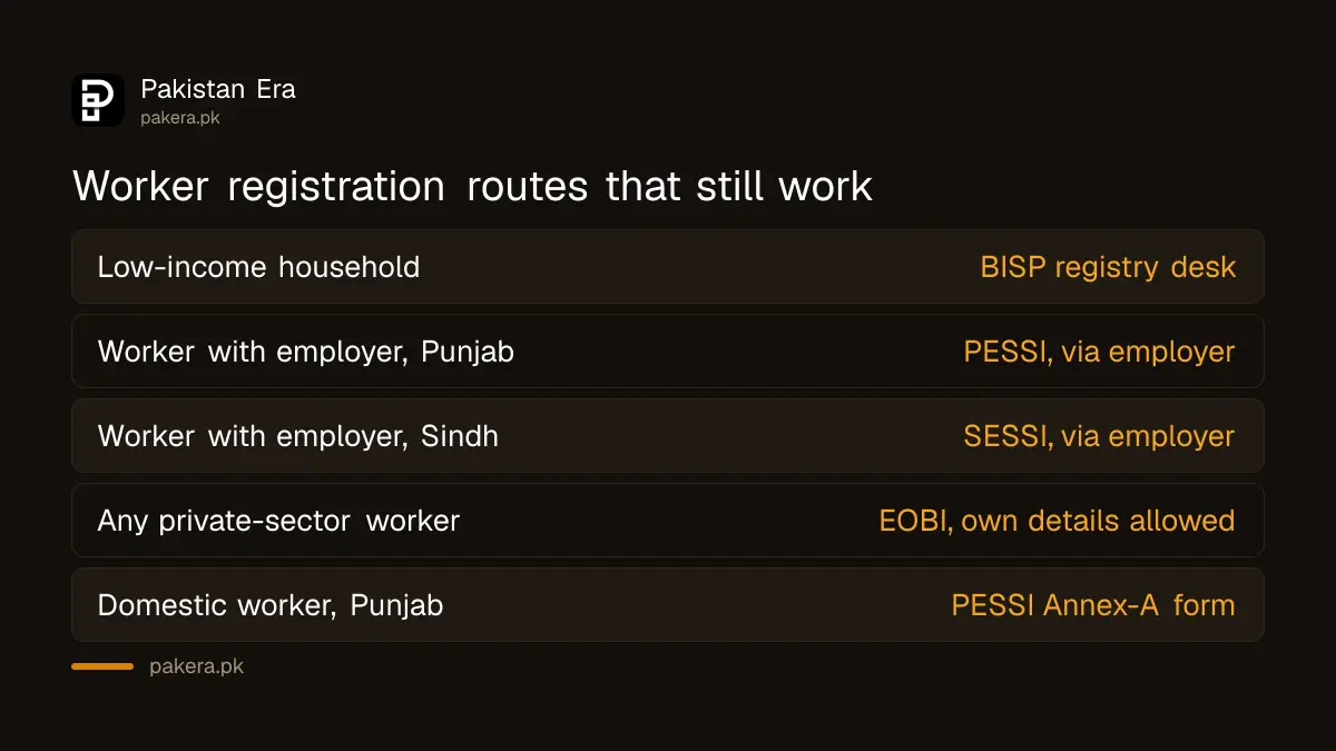Which official route fits which kind of daily-wage worker in Pakistan