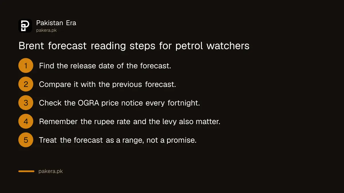 Steps for reading an oil forecast and checking Pakistan petrol prices