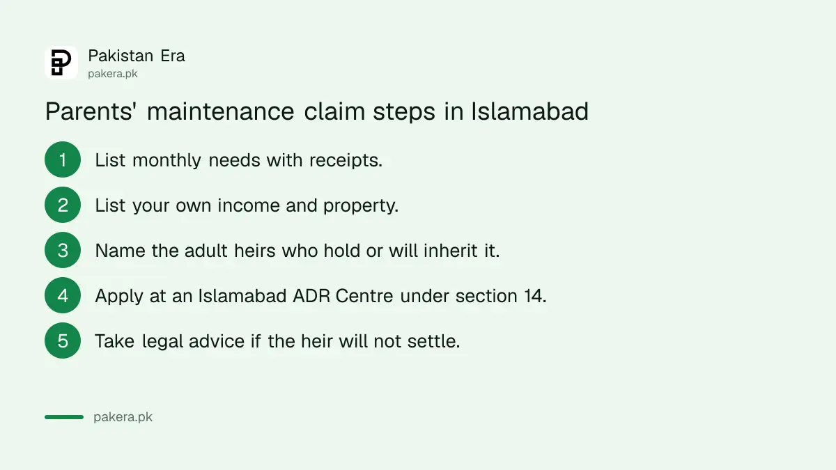 Steps for a parent in Islamabad to claim maintenance from an adult heir