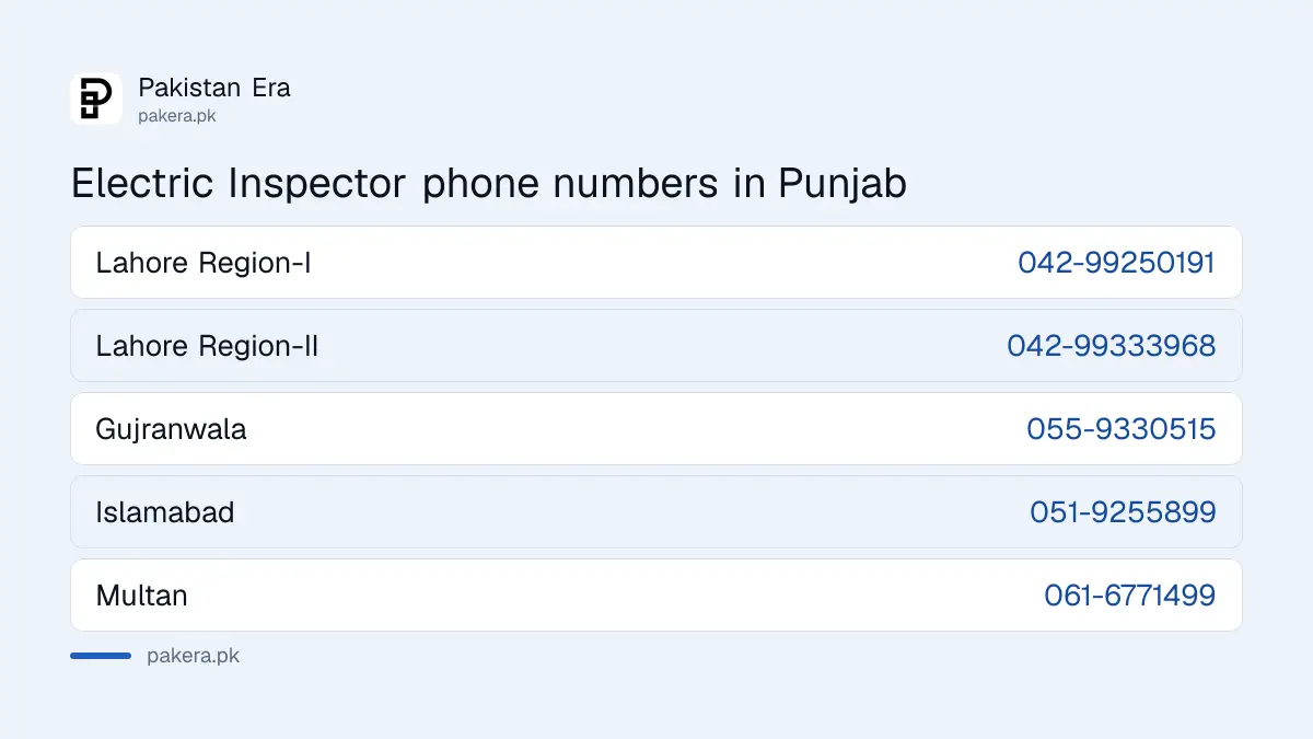 Electric Inspector offices in Punjab with phone numbers for each region