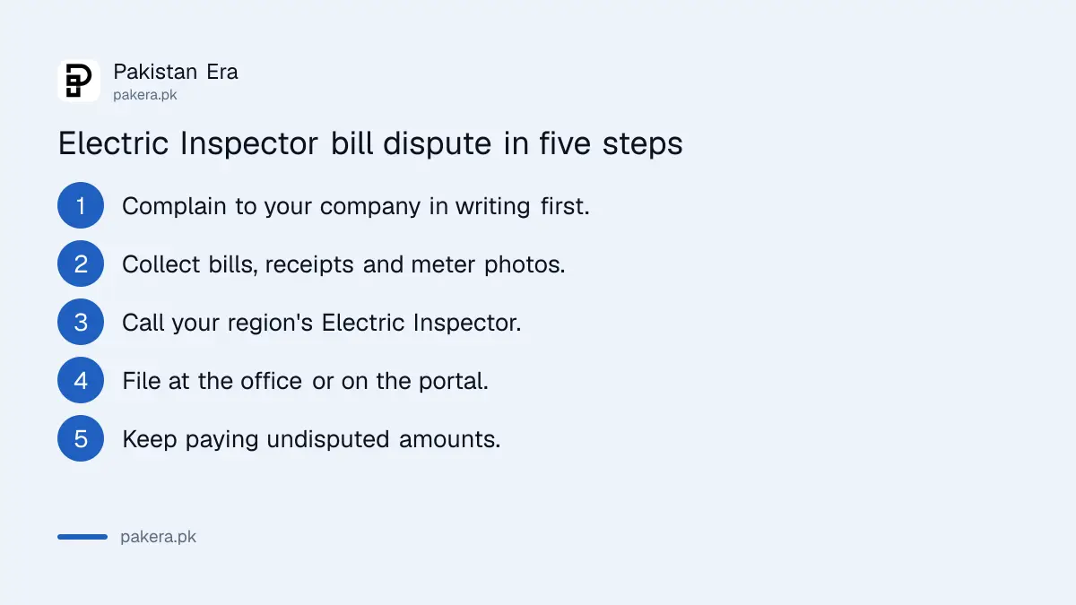 Steps to take an electricity bill dispute to the Electric Inspector in Punjab