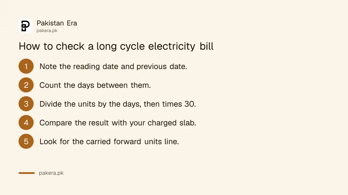 Steps to check a long cycle electricity bill in Pakistan