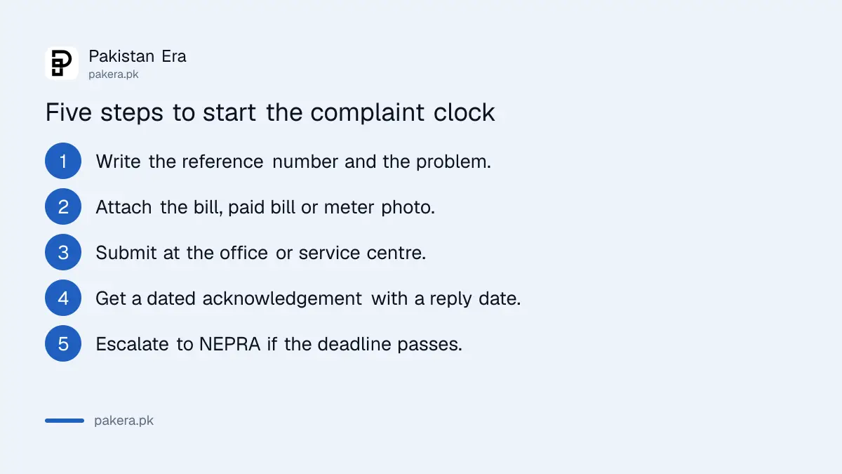 Steps to register an electricity billing complaint so the NEPRA deadline starts