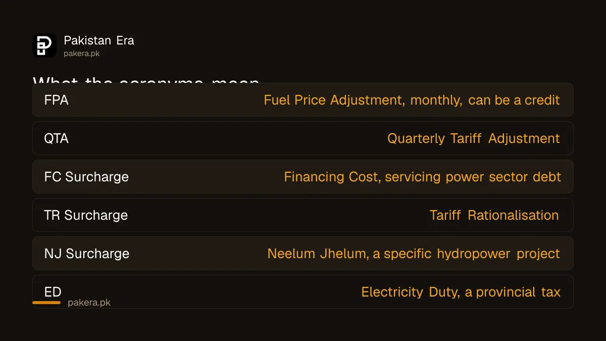 What the acronyms on a Pakistani electricity bill mean