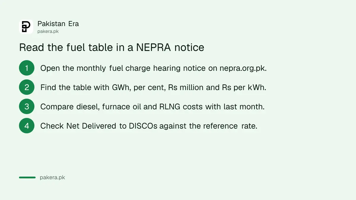 Steps to read the fuel table in a NEPRA fuel charge hearing notice