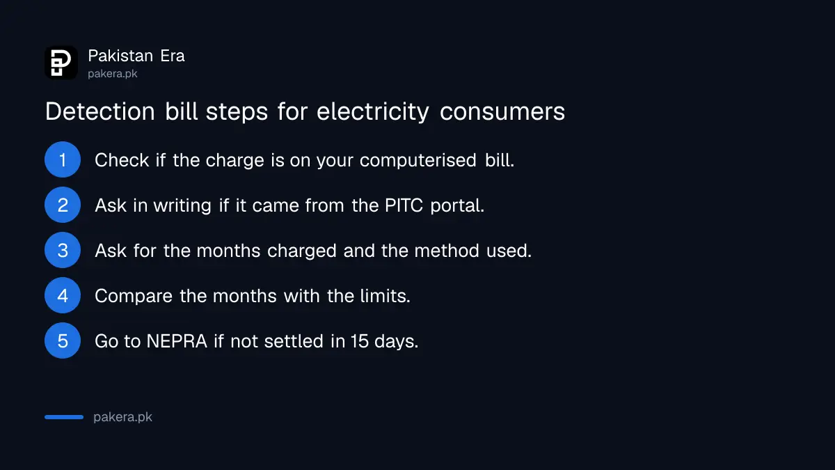 Five steps to take after receiving an electricity detection bill in Pakistan