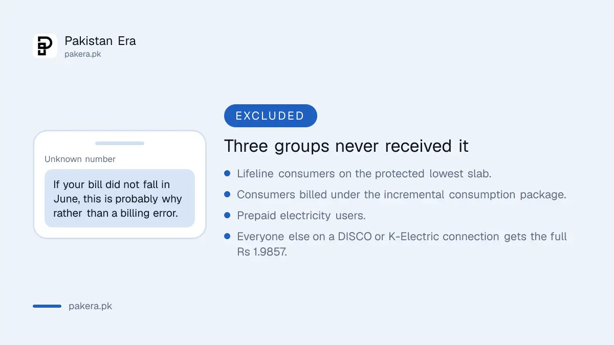 Who receives the NEPRA electricity tariff relief and who does not