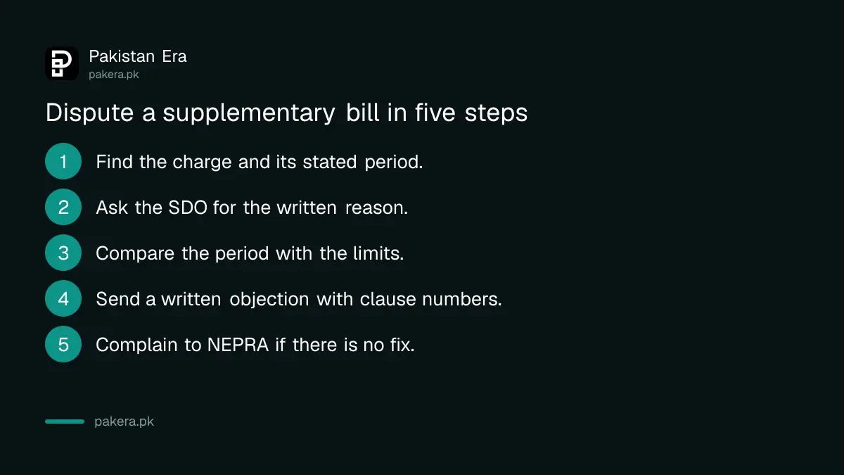 Steps to check and dispute a supplementary electricity bill in Pakistan