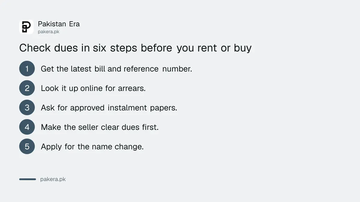 Six steps to check electricity dues before renting or buying a house in Pakistan