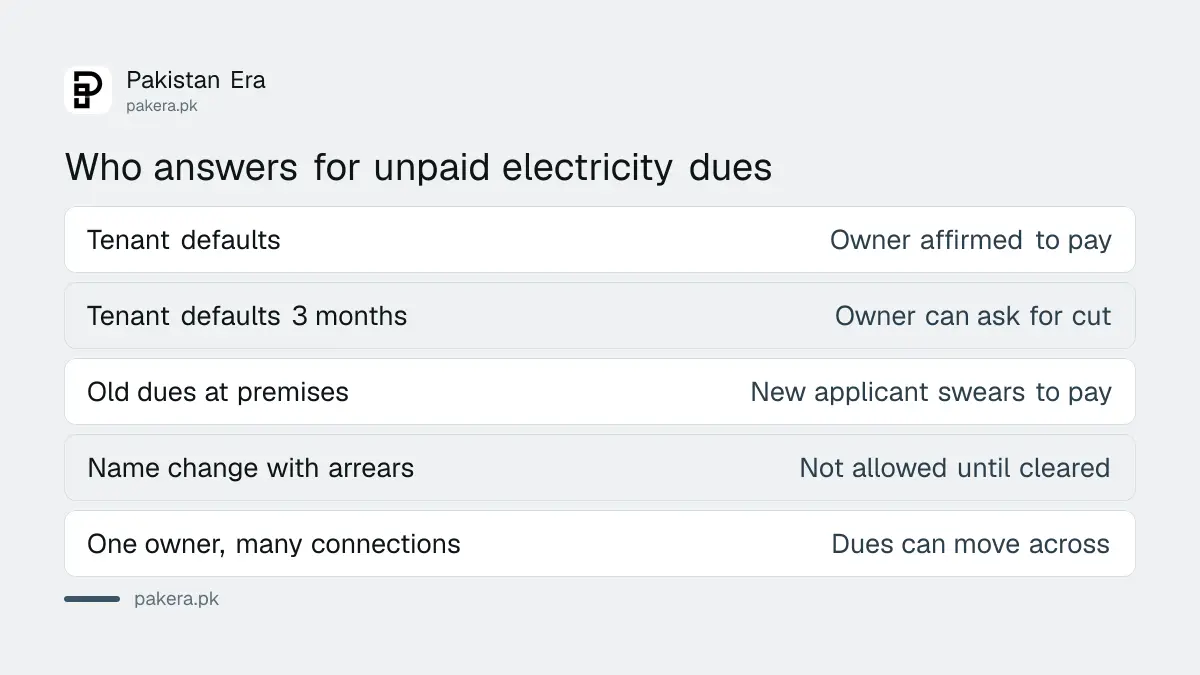 Who is responsible for unpaid electricity dues: tenant, landlord, new owner