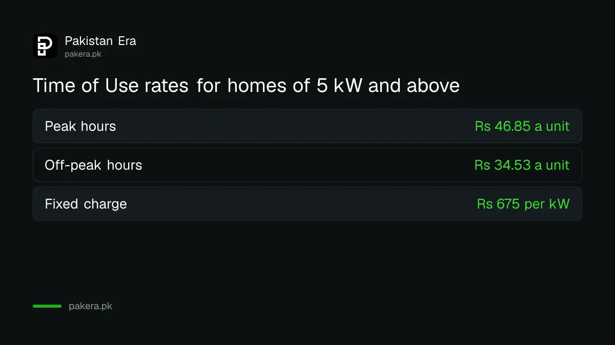 Time of Use electricity rates for homes of 5 kW and above in Pakistan, peak and off-peak