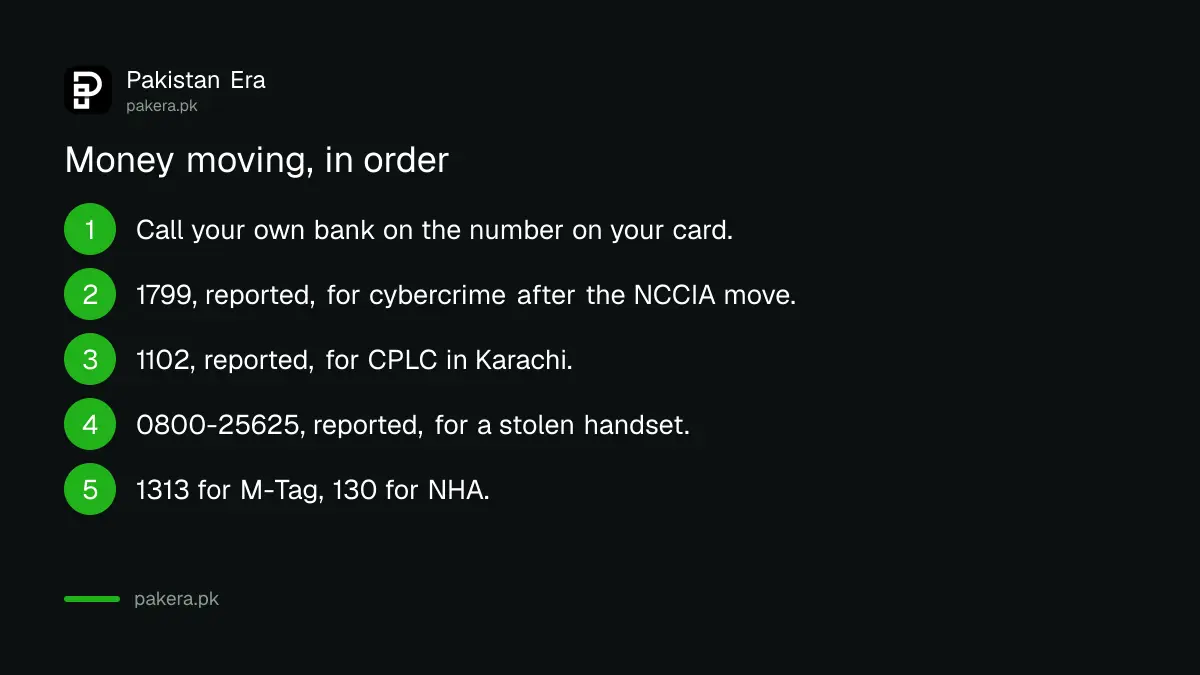 Helpline numbers for money and fraud problems in Pakistan